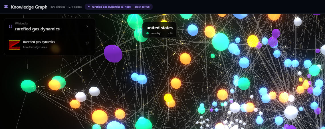 The Vault, part 2: your knowledge graph