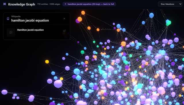 From pretty graph to research workbench — analytics, paths, and Wikipedia for your knowledge graph